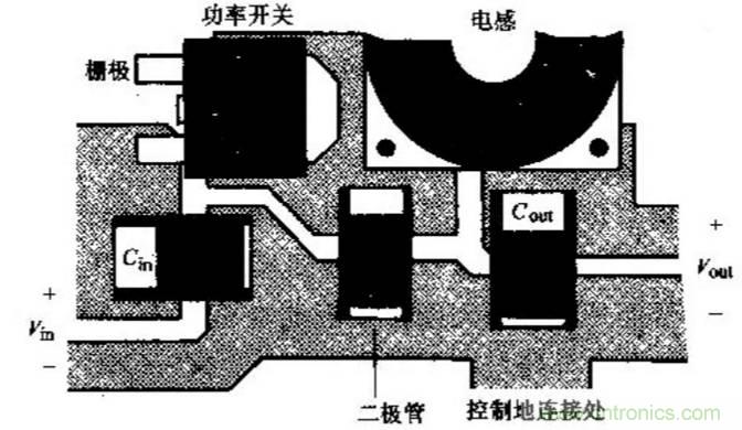 如何做好開關(guān)電源設(shè)計(jì)最重要的一步？（一）