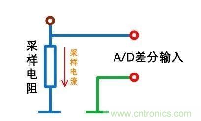 技術(shù)干貨！巧置采樣電阻