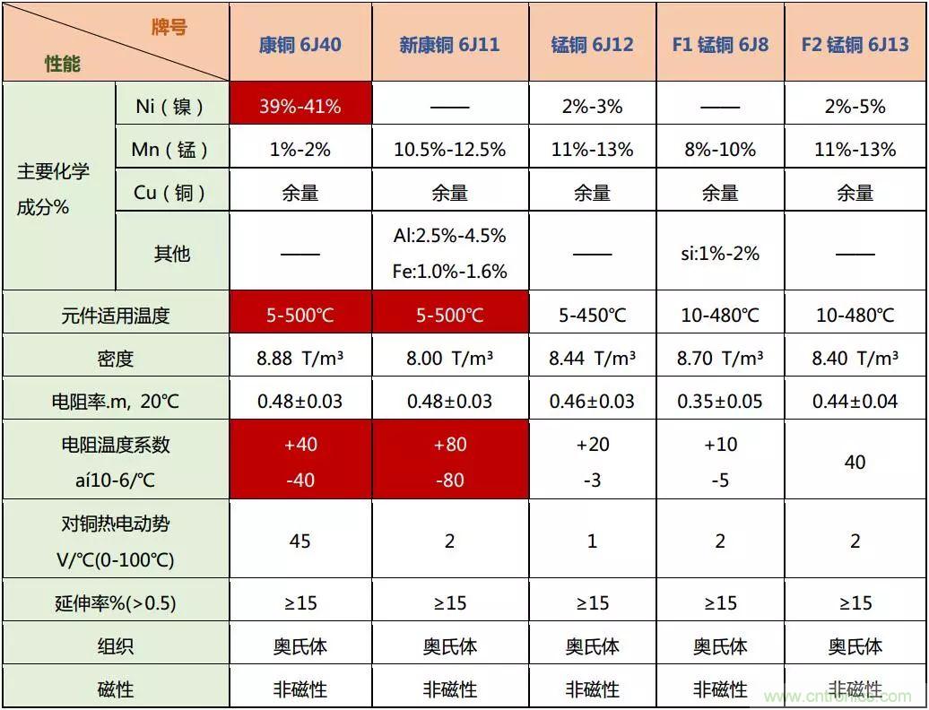 技術(shù)干貨！巧置采樣電阻