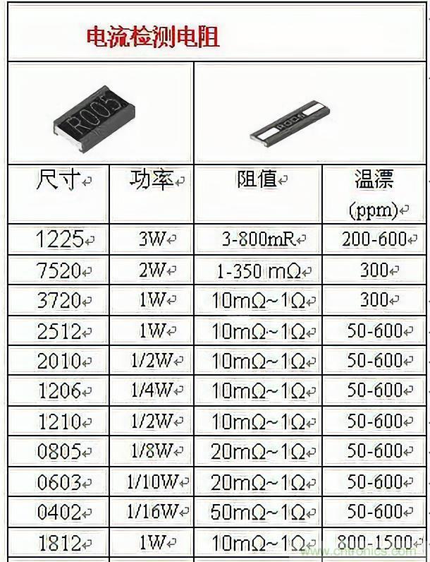 技術(shù)干貨！巧置采樣電阻