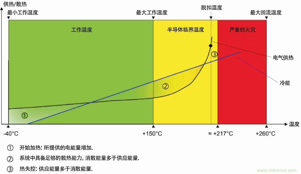 熱失控保護(hù)