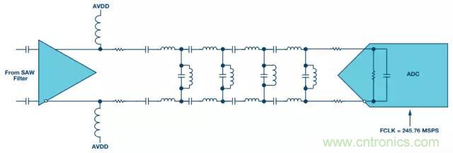 揭曉ADC的“前世今生”：RF采樣ADC給系統(tǒng)設(shè)計(jì)帶來獨(dú)特優(yōu)勢(shì)