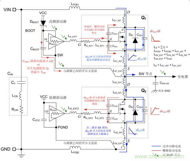 德州儀器：DC DC 轉換器 EMI 的工程師指南（三）——了解功率級寄生效應