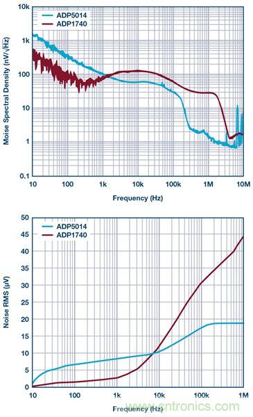 這可是個(gè)新方法，保證電源的高效率、高性能！