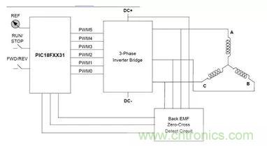 無刷直流電機(jī)：原理、優(yōu)勢、應(yīng)用！