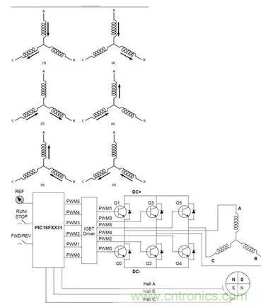 無刷直流電機(jī)：原理、優(yōu)勢、應(yīng)用！