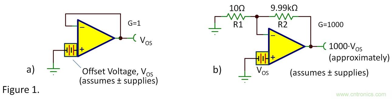 失調(diào)電壓與開環(huán)增益到底有什么關(guān)聯(lián)？