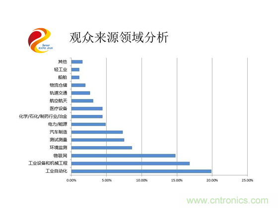 2020中國國際傳感器技術(shù)與應(yīng)用展覽會邀請函