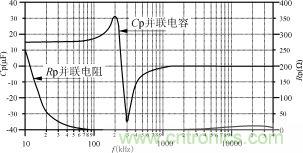 磁粉芯在高性能EMI濾波器中的應(yīng)用介紹