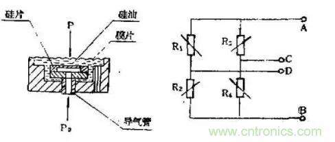 詳談傳感器的元老—壓力傳感器