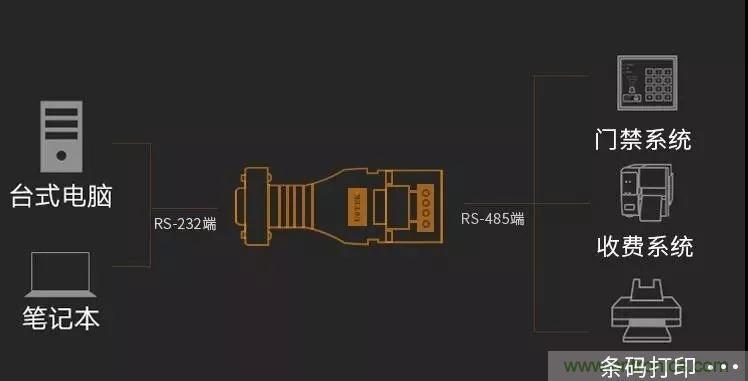 12個(gè)經(jīng)典問答：帶你全面了解RS485接口知識(shí)！