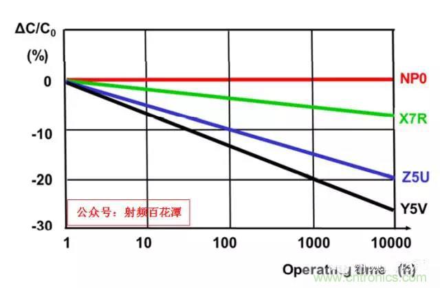 為何射頻電容電感值是pF和nH級(jí)的？