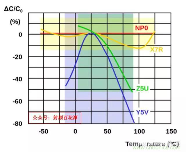 為何射頻電容電感值是pF和nH級(jí)的？