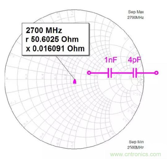 為何射頻電容電感值是pF和nH級(jí)的？