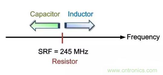 為何射頻電容電感值是pF和nH級(jí)的？
