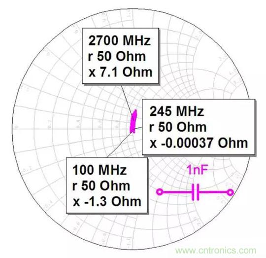 為何射頻電容電感值是pF和nH級(jí)的？