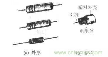 常見電阻器分類，你真的知道嗎？