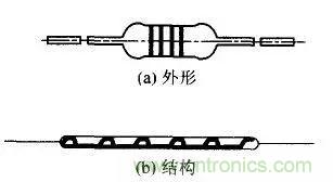 常見電阻器分類，你真的知道嗎？