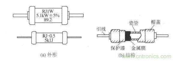 常見電阻器分類，你真的知道嗎？