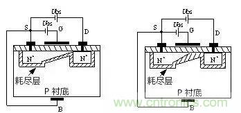 看動(dòng)圖，學(xué)MOS管原理