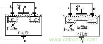 看動(dòng)圖，學(xué)MOS管原理