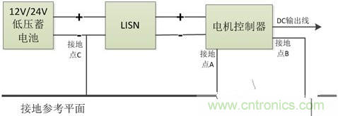 如何巧妙解決電機(jī)制器傳導(dǎo)發(fā)射遇到干擾？