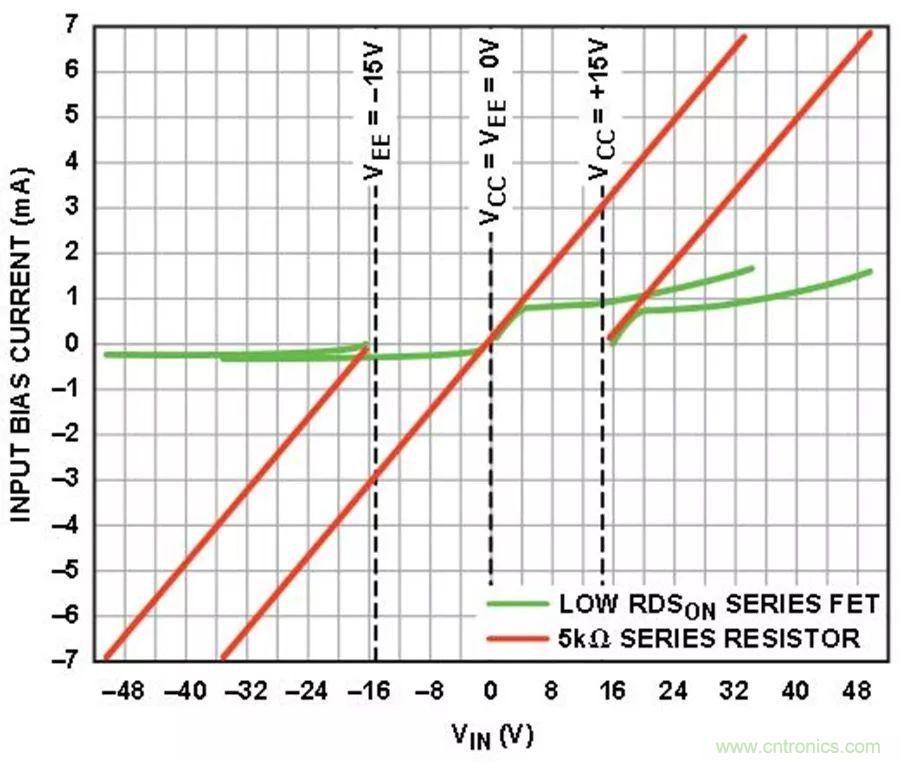 放大器集成過壓保護(hù)有多重要？