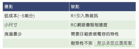 當(dāng)電子組件性能下降，如何保護(hù)您的模擬前端？