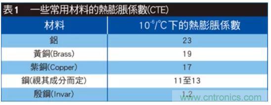 解讀射頻濾波器設(shè)計取舍費思量