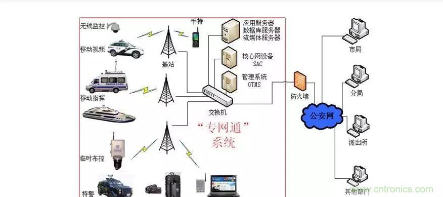 為什么無線電可以在寬帶傳輸中擊敗光纖？