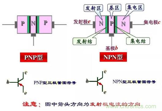 四句口訣讓你分分鐘玩轉(zhuǎn)三極管！