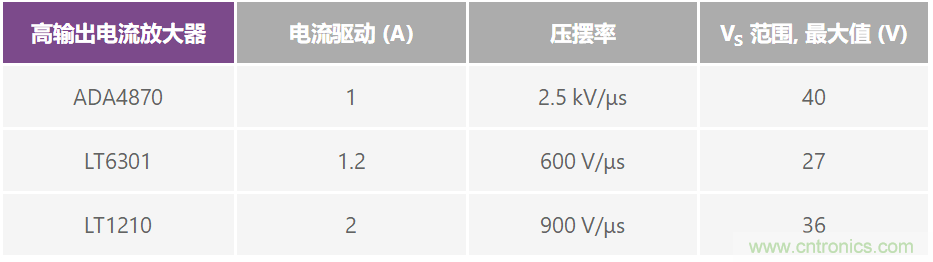 復(fù)合放大器：高精度的高輸出驅(qū)動能力