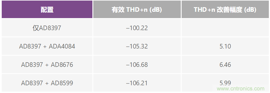 復(fù)合放大器：高精度的高輸出驅(qū)動能力