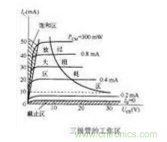 三極管做開關(guān)，常用到的電容作用