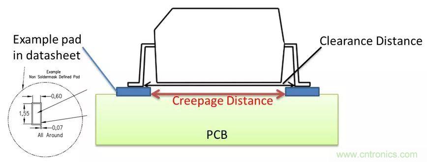 PCB Layout爬電距離、電氣間隙的確定