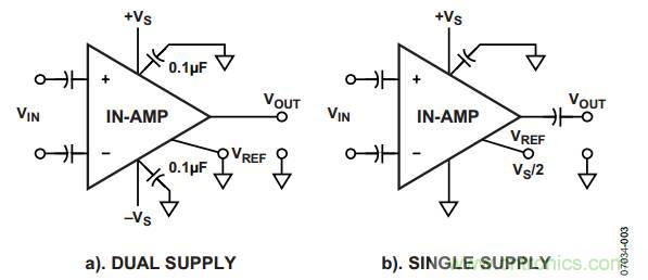 放大器電路設(shè)計(jì)，直流回路有多關(guān)鍵？