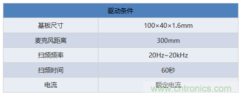 電源電路中電感為什么會嘯叫？