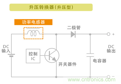 電源電路中電感為什么會嘯叫？