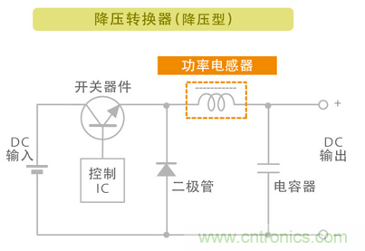 電源電路中電感為什么會嘯叫？