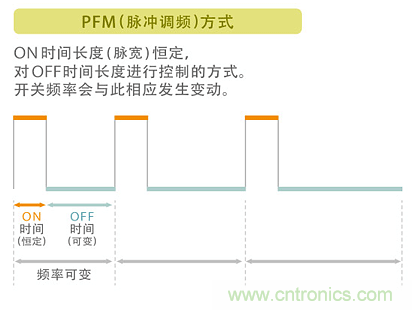 電源電路中電感為什么會嘯叫？