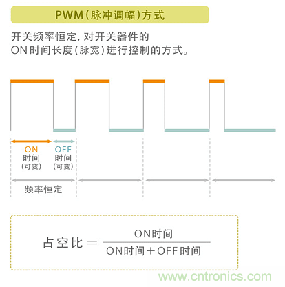 電源電路中電感為什么會嘯叫？