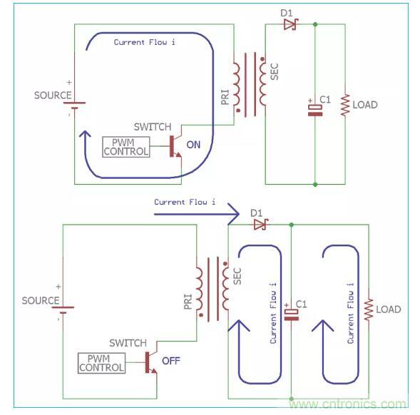 一文讀懂反激變換器種類、電路、效率、工作原理！