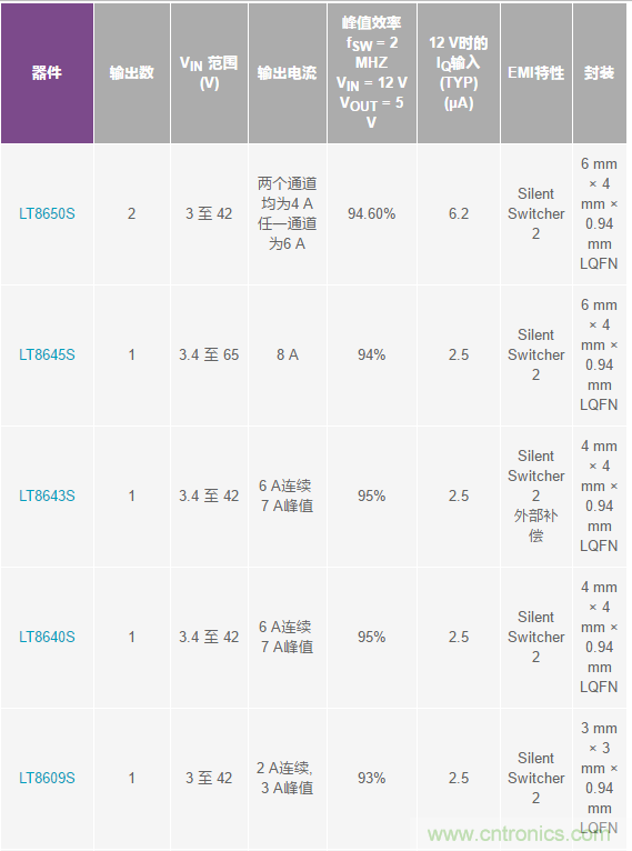 惡劣汽車環(huán)境怎么破？這幾個解決方案輕松搞定