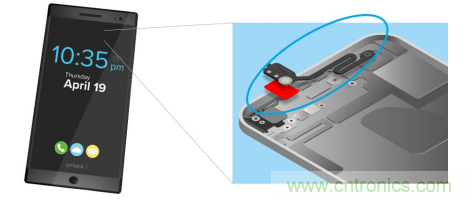 5G新潮流，助力窄面積高效粘接