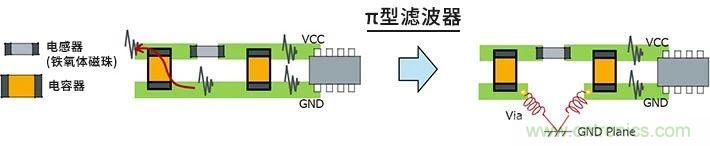 使用電感降低噪聲注意點(diǎn) : 串?dāng)_、GND線反彈噪聲