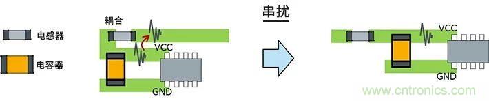 使用電感降低噪聲注意點(diǎn) : 串?dāng)_、GND線反彈噪聲