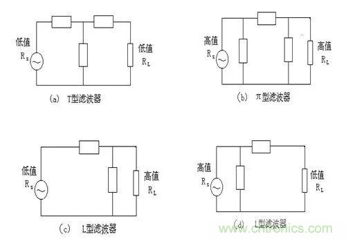 詳細圖文剖析電源PCB布板與EMC的關(guān)系