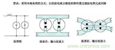 詳細圖文剖析電源PCB布板與EMC的關(guān)系