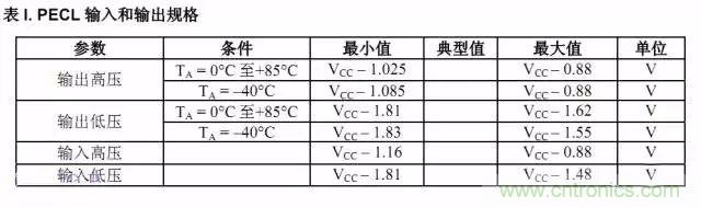 數(shù)字電路電平標(biāo)準(zhǔn)全解析