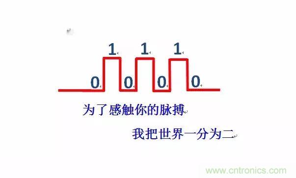 數(shù)字電路電平標(biāo)準(zhǔn)全解析